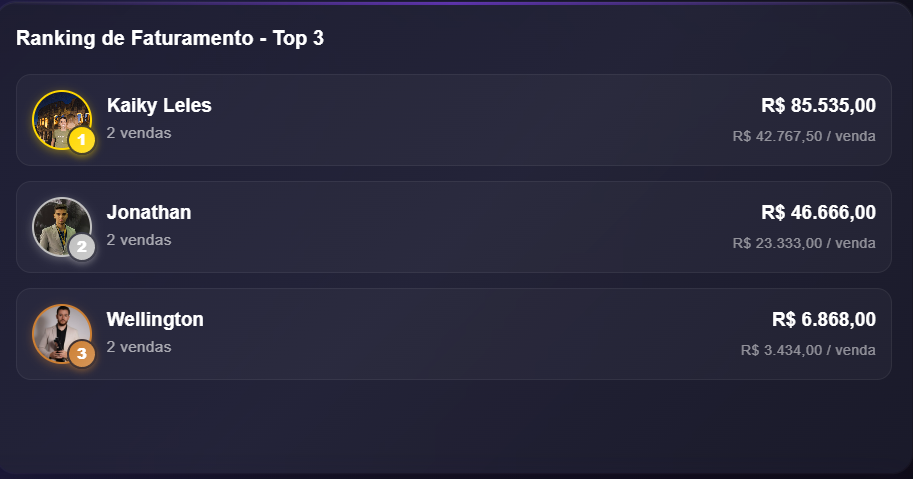 Screenshot Sistema de Ranqueamento