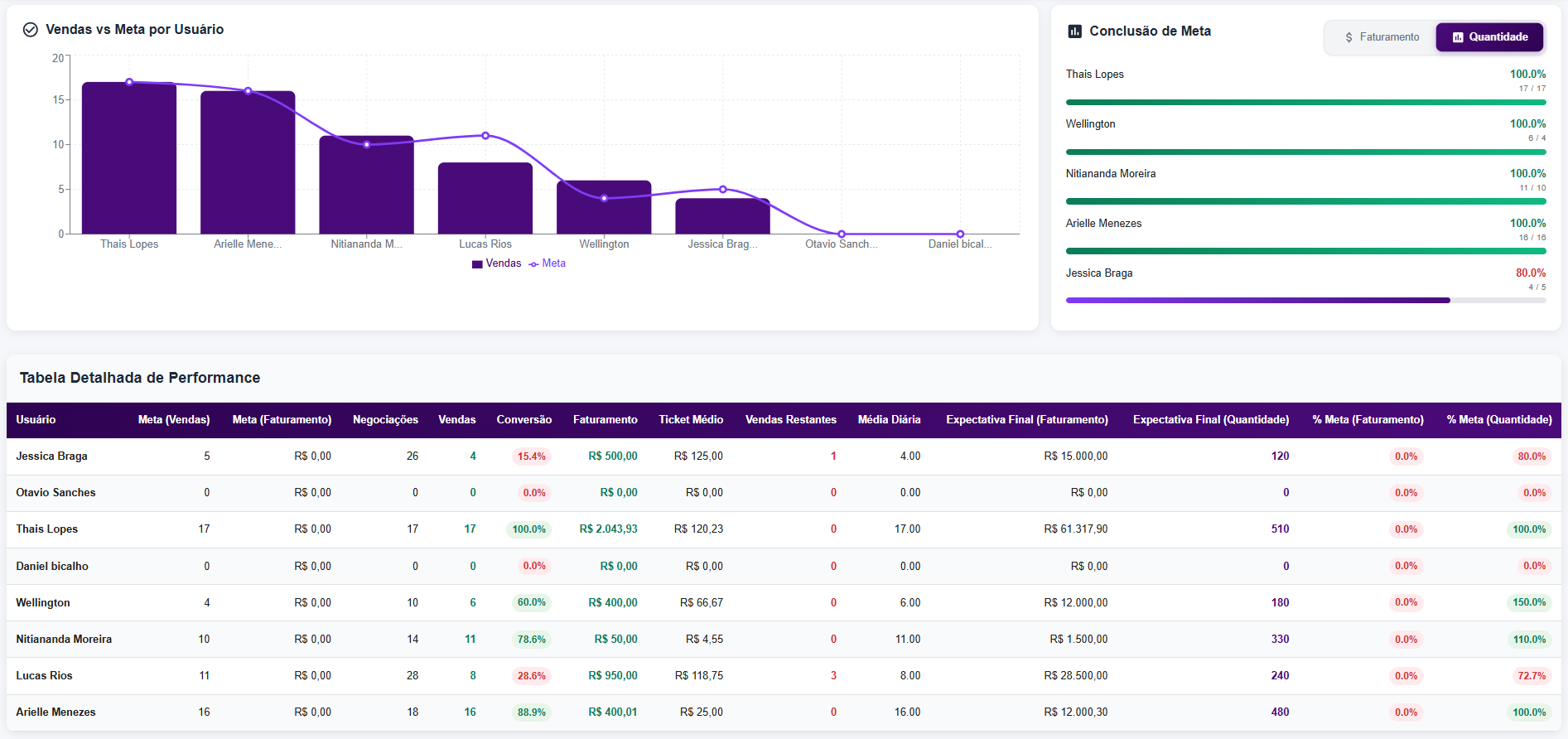 Screenshot Dashboard Heaven